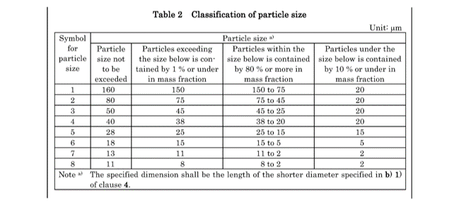 微型芯片封裝如何選擇合適的焊錫膏焊粉尺寸？錫粉尺寸測(cè)量方法有哪些？