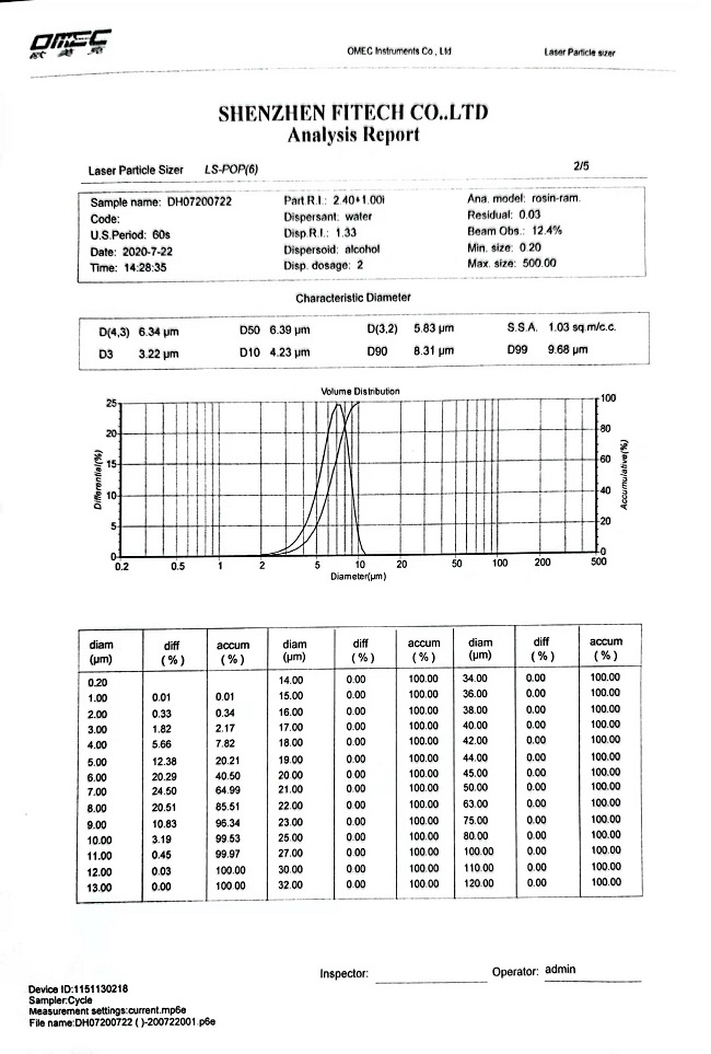 微型芯片封裝如何選擇合適的焊錫膏焊粉尺寸？錫粉尺寸測(cè)量方法有哪些？