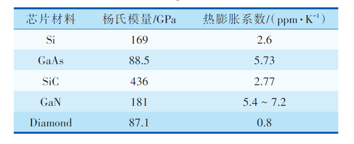 MEMS器件封裝無鉛錫膏深圳福英達資訊：MEMS 器件低應力封裝技術(shù)