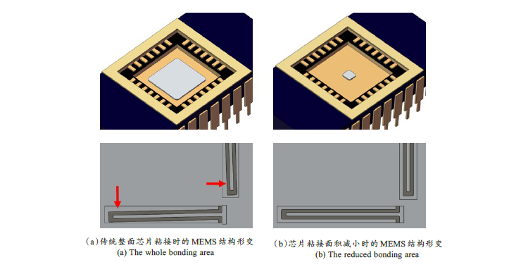 MEMS器件封裝無鉛錫膏深圳福英達資訊：MEMS 器件低應力封裝技術(shù)