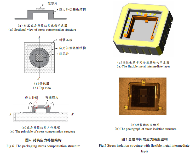 MEMS器件封裝無鉛錫膏深圳福英達資訊：MEMS 器件低應力封裝技術(shù)