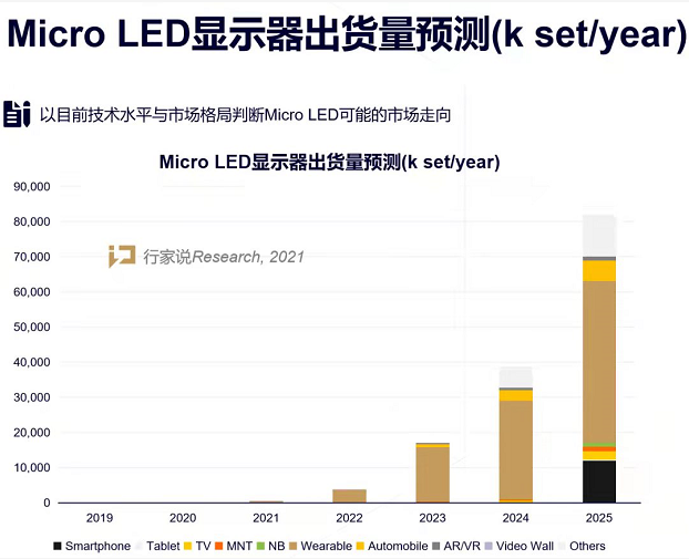 倒裝芯片封裝焊料深圳福英達分享：Micro LED電視價格大PK，進軍消費大勢所趨？