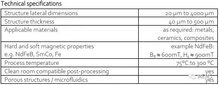 MEMS微機(jī)電系統(tǒng)封裝錫膏錫膠深圳福英達(dá)分享:原子層沉積（ALD）工藝助力實(shí)現(xiàn)PowderMEMS技術(shù)平臺