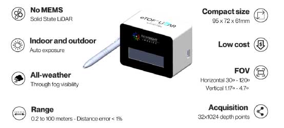COMS封裝錫膏焊料深圳福英達(dá)分享:激光雷達(dá)的CMOS傳感器之爭(zhēng) COMS封裝錫膏焊料深圳福英達(dá)分享:激光雷達(dá)的CMOS傳感器之爭(zhēng)
