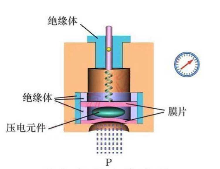 MEMS封裝錫膏焊料深圳福英達分享：柔性傳感器與服裝的碰撞