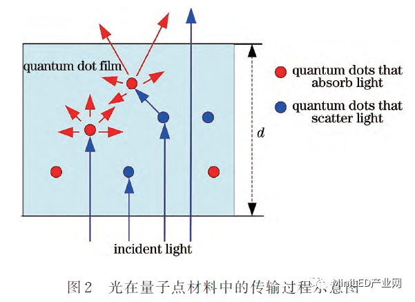 Mini LED_Micro LED 封裝無鉛錫膏焊料深圳福英達(dá)分享：基于Micro-LED照明的量子點(diǎn)顏色轉(zhuǎn)換特性