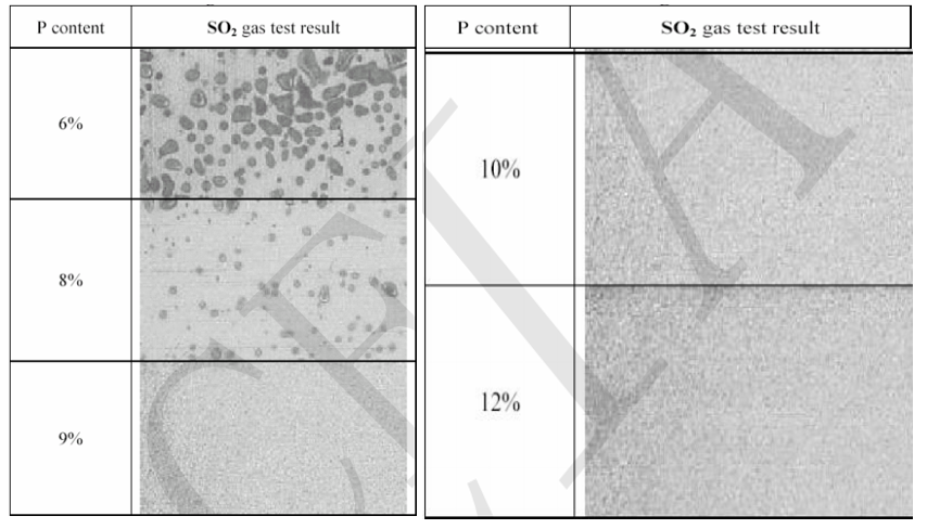 通過表面處理實現(xiàn)高可靠性無鉛焊點