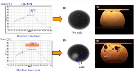 熱循環(huán)后的焊點(diǎn)X光檢測圖