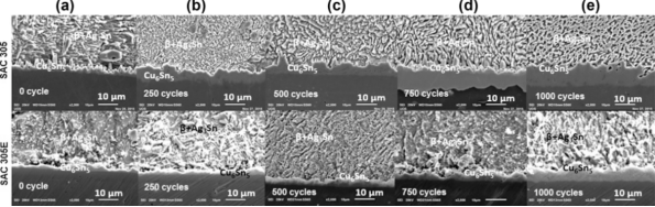 SAC305和SAC305E焊接效果對(duì)比