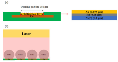 測(cè)試焊盤和激光焊接示意圖