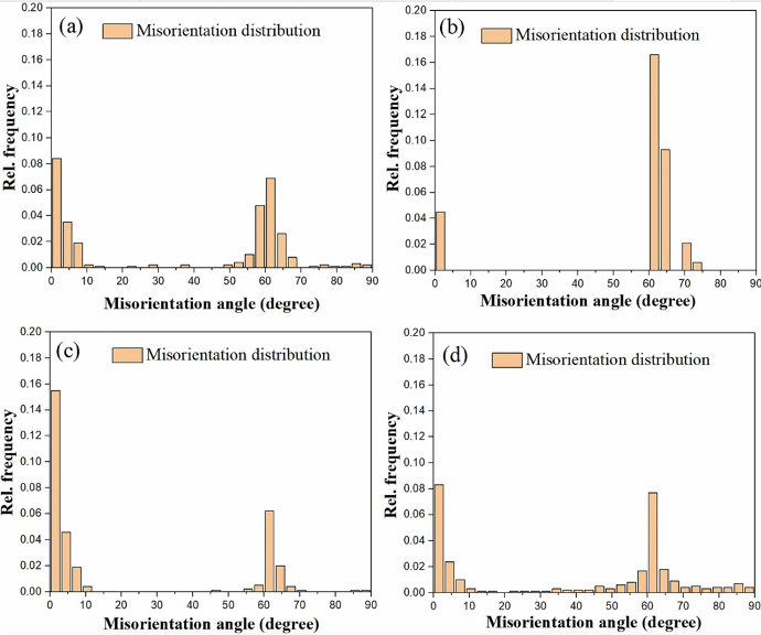Sn晶界的錯位取向分布