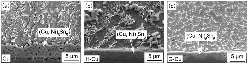 SAC305-0.3Ni和Cu基板的界面IMC。