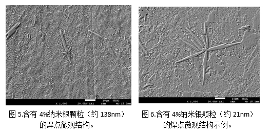添加納米銀顆粒改善SnAgCu錫膏的潤濕性-深圳福英達