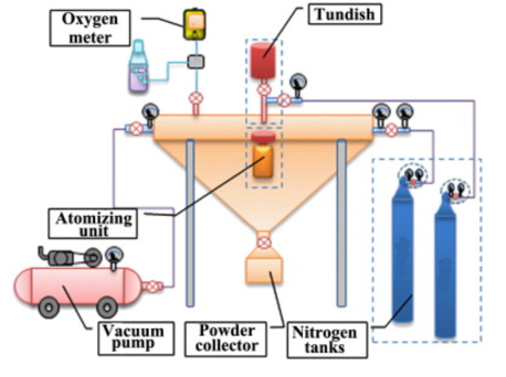 實驗離心霧化設備 實驗離心霧化設備