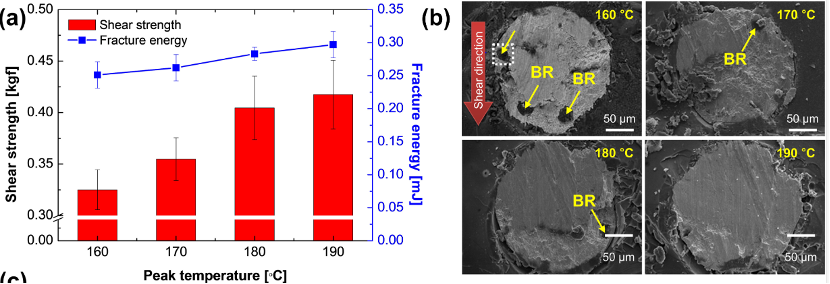 Sn42Bi58環(huán)氧焊點強度和斷裂面
